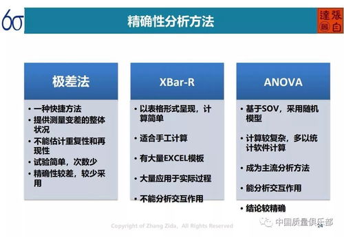 免費領取資料丨2020新春質量管理系列講座 測量系統分析理論與案例解析