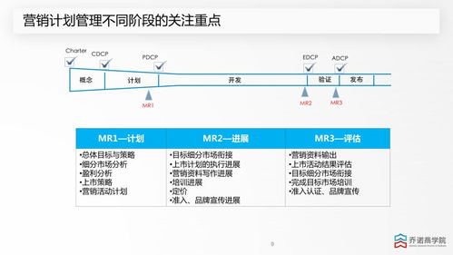 從立項(xiàng)到上市 建筑材料訂貨、銷售及管理服務(wù)的全流程營(yíng)銷管理策略