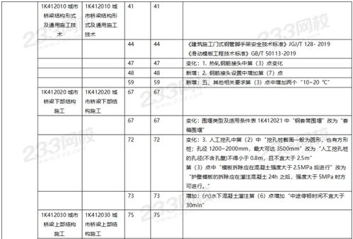 2020版二建與一建教材新動向 建筑材料訂購銷售全攻略