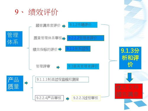 IATF16949質量管理體系 建筑材料訂貨、銷售與管理服務整合指南