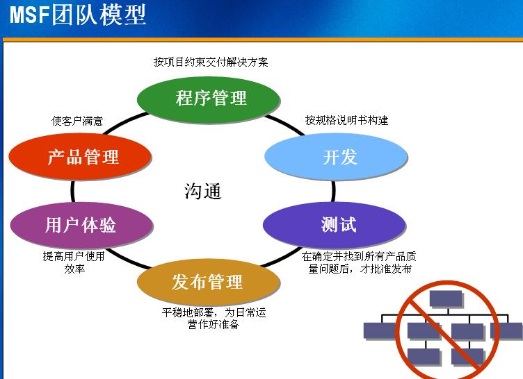誰驅動公司？上帝賜予食物，魔鬼送來廚師——軟件服務的宿命與突圍