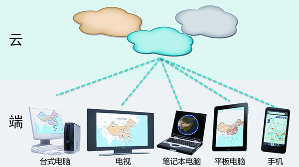 云時代的SuperMap GIS(二) 軟件服務引領行業變革